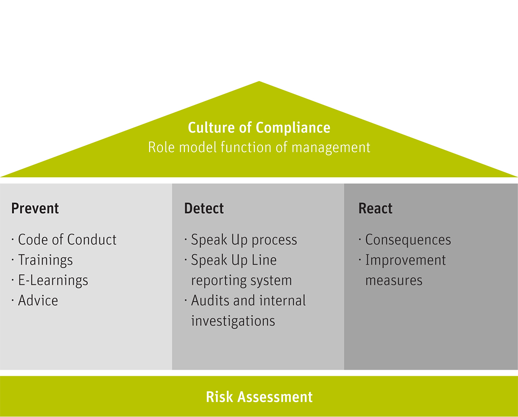 Compliance_EN
