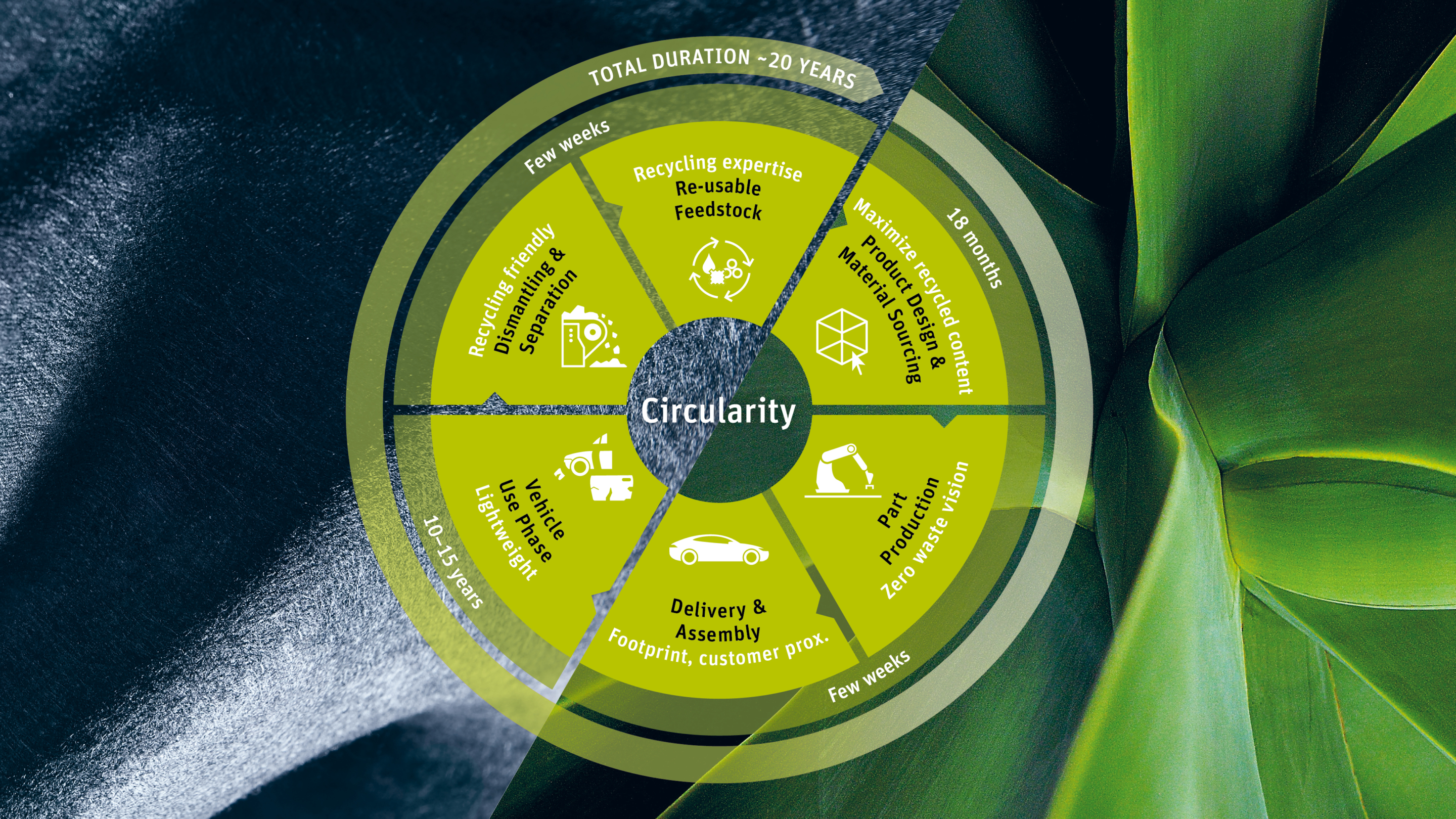 Circularity_landscape 1