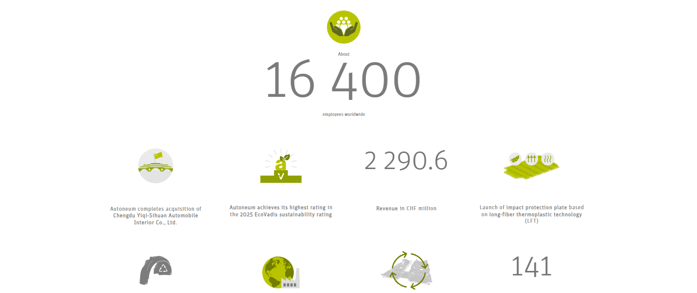 Autoneum in Numbers (2025)